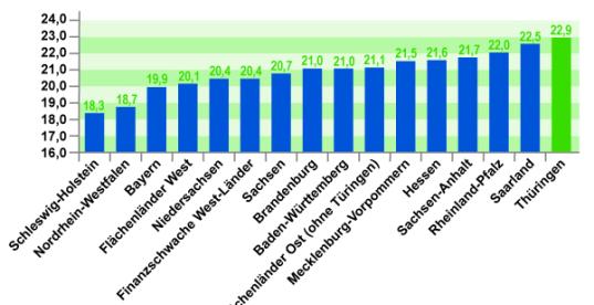 Personalkosten Haushaltsplan 2012